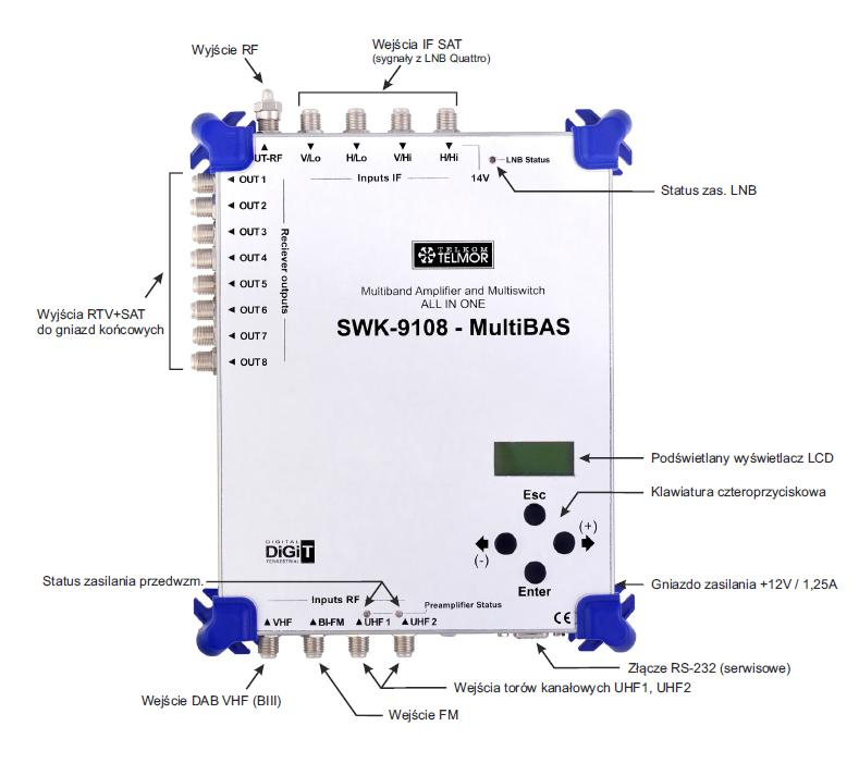 4 3. Podłączenie i uruchomienie SWK-9108 Podłączenie i uruchomienie SWK-9108 MultiBAS można rozpocząć po prawidłowym zainstalowaniu i ustawieniu anten odbiorczych dla sygnałów TV oraz SAT.