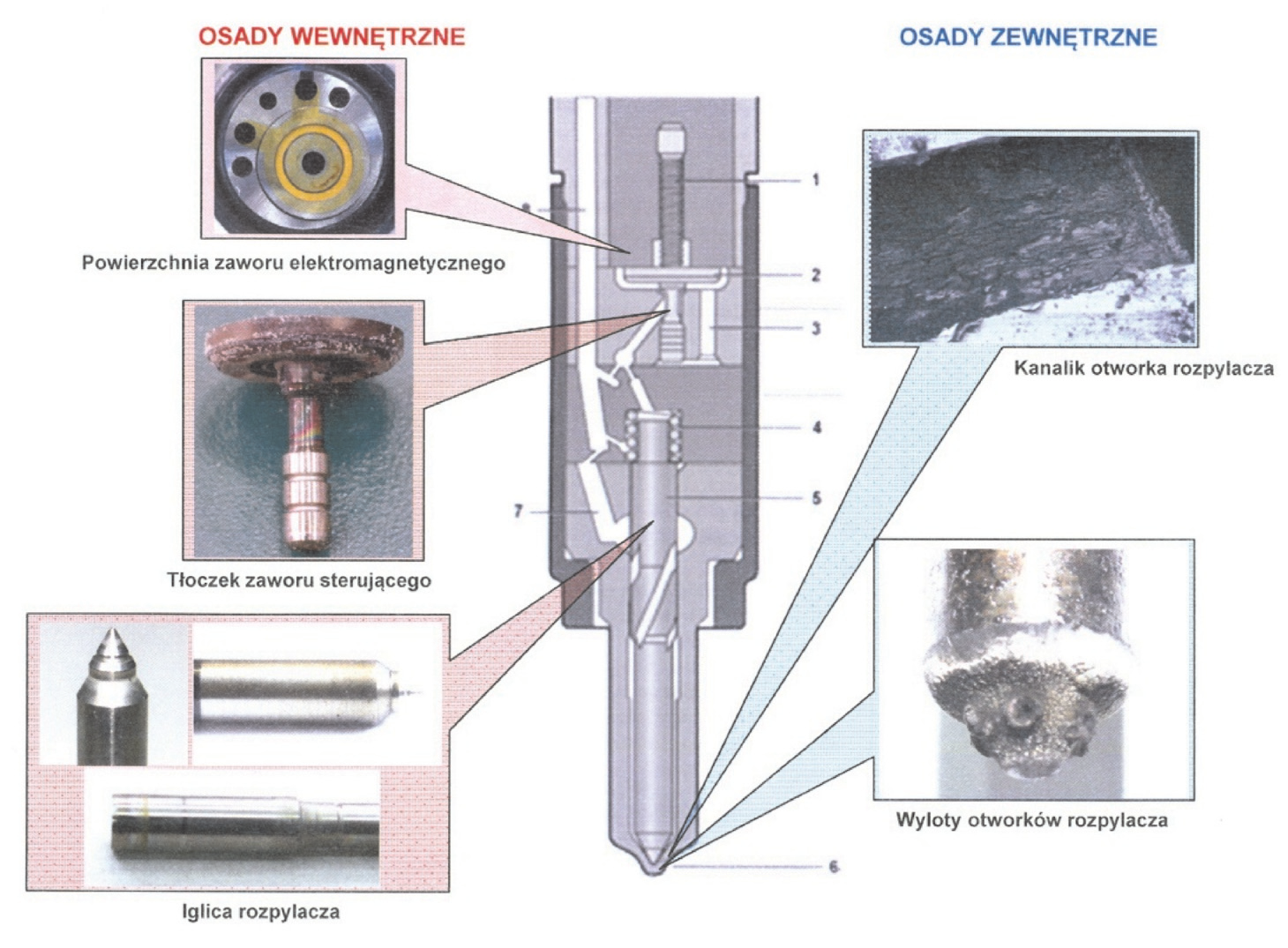 The reasons and adverse effect of internal diesel injector deposits formation of fuel dosed and injected through holes of diameter frequently less than 100 µm, for cars with engine cubic capacity of