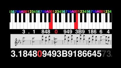 Liczba PI w muzyce Jeśli chcesz posłuchać liczby π, wiedząc, że każdej liczbie odpowiada pewna wysokość (częstotliwość) dźwięku,