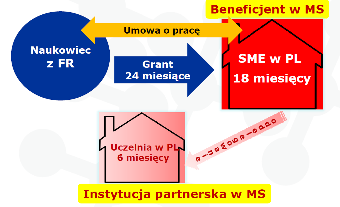 EF przykład