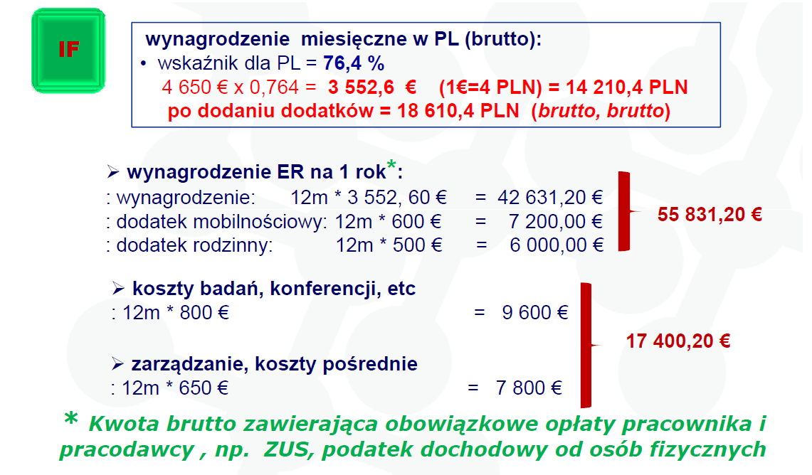 Przykład budżetu