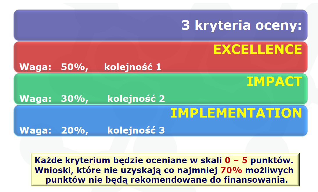 MSCA IF