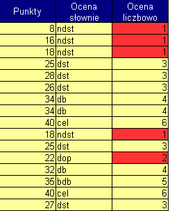 Deniowanie formatowania warunkowego Zaznaczenie obszaru Okre±lenie formatowania w zale»no±ci od warto±ci