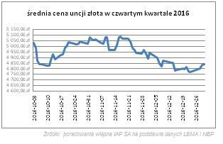 3.4 CHARKTERYSTYKA ISTOTNYCH DOKONAŃ LUB NIEPOWODZEŃ EMITENTA W OKRESIE, KTÓREGO DOTYCZY RAPORT, WRAZ Z OPISEM NAJWAŻNIEJSZYCH CZYNNIKÓW I ZDARZEŃ, W SZCZEGÓLNOŚCI O NIETYPOWYM CHARAKTERZE, MAJĄCYCH