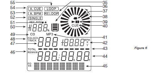 GŁÓWNE FUNKCJE I ELEMENTY STERUJĄCE (ciąg dalszy) Rysunek 6 D. PANEL WYŚWIETLACZA LCD (RYSUNEK 6) 35. WSKAŹNIK RELOOP - Pojawia się gdy włączony jest tryb LOOP i znika gdy go wyłączymy. 36.