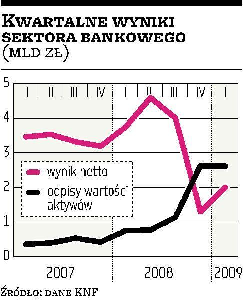 3. PERSPEKTYWY RYNKU GRUNTÓW W KRAKOWIE Rynek gruntów w Krakowie będzie kształtowany w najbliższej przyszłości w segmentach zabudowy wielorodzinnej i komercyjno-przemysłowej przez czynniki i sytuację