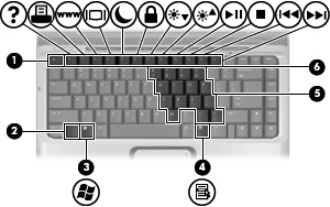 Klawisze Element (1) Klawisz esc Wyświetla informacje o systemie (po naciśnięciu razem z klawiszem fn).