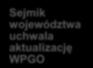 01-01-2012 30-04-2012 30-06-2012 TERMINY Weszła w życie ustawa Podmioty odbierające odpady komunalne