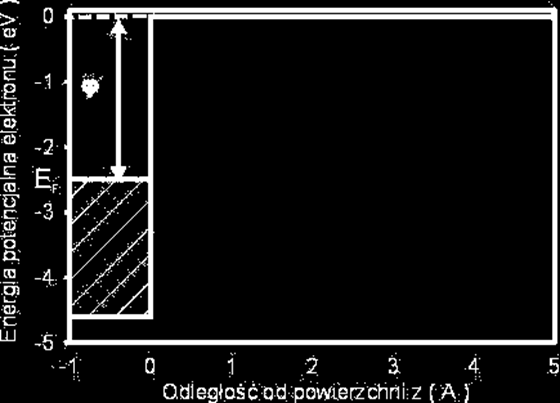 Elektron uwięziony w metalu http://users.uj.edu.pl/~ufpostaw/wyklad/wyklad4_files/frame.