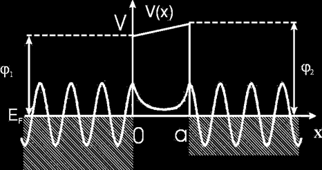 Przejście przez barierę inne podejście H = ( h / m)(d / dx ) na zewnątrz bariery H = ( h / m)(d / dx ) + V wewnątrz bariery V= (ϕ 1 + ϕ )/ Dla x 0 ψ(x) = A e ikx + B e ikx D=0 bo brak ruchu w