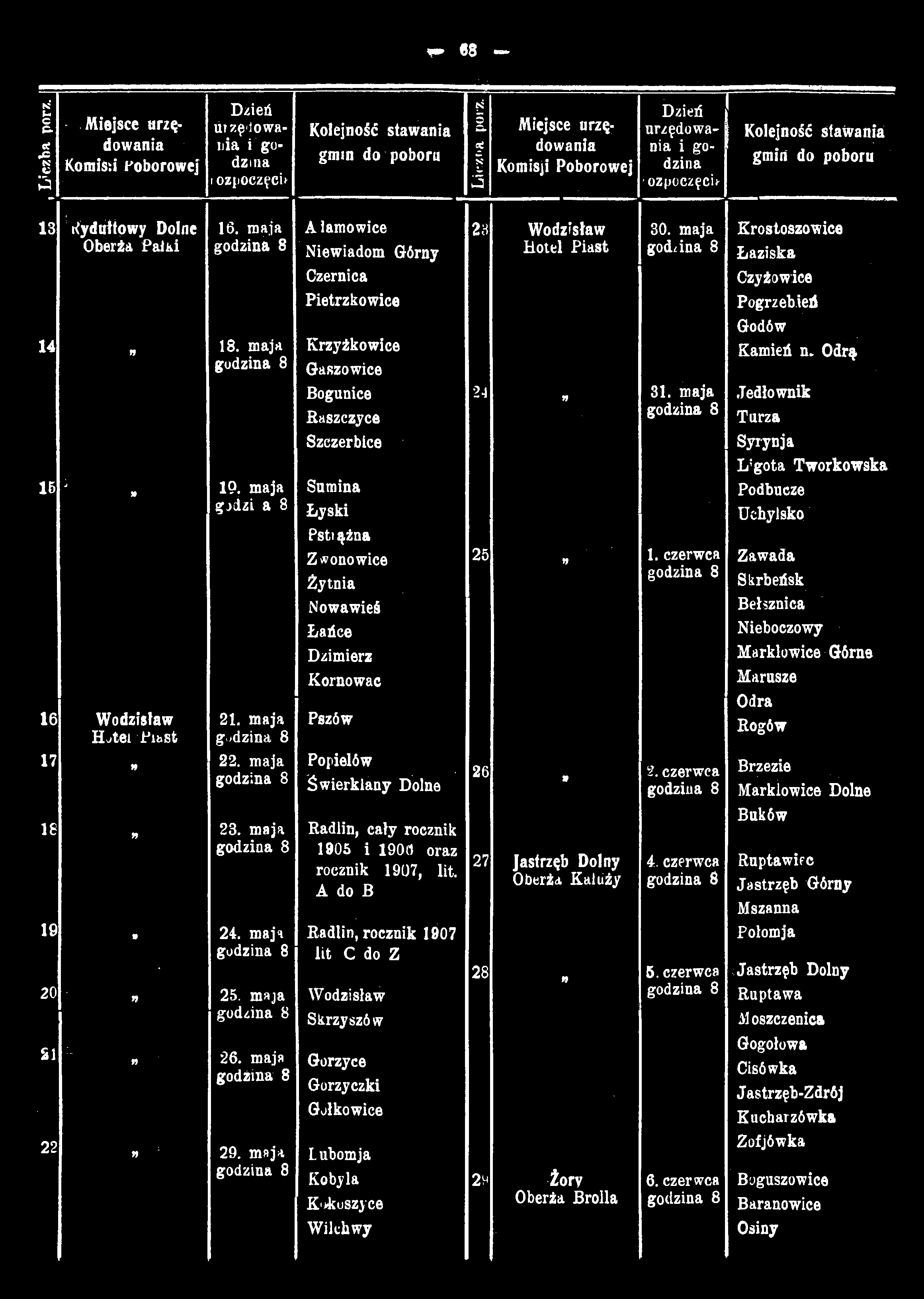 w 68 ezba por; Komis:! Poborowej si - «.