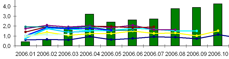 Szkoła Główna Handlowa w Warszawie (SGH) Kolegium Analiz Ekonomicznych (KAE) Instytut Statystyki i Demografii (ISiD) Zakład Analizy Historii Zdarzeń i Analiz Wielopoziomowych