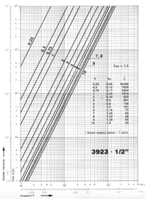 Monta i uruchomienie Wymagany strumieñ masy wody p³yn¹cej przez wê ownice ogrzewania pod³ogowego mo e byæ okreœlony z zale noœci: m w = Q / 4190 / (t wz - t wp ) [kg/s] gdzie: Q - sumaryczna moc