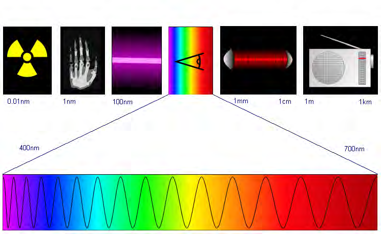metoda Wolfkego-Bragga optyczne obrazowanie atomów w sieci krystalicznej Uzyskanie obrazu dyfrakcyjnego, oświetlanego promieniami rentgenowskimi, kryształu na
