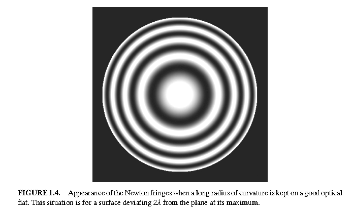 W klasycznym interferometrze Newtona (powierzchnia wypukła lub wklęsła styka się z płaską)