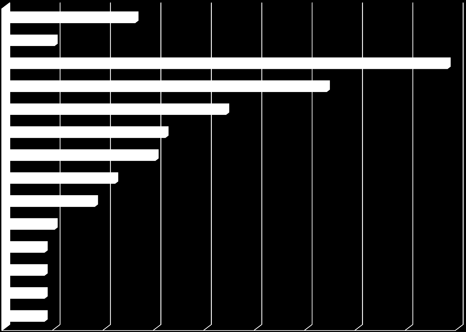 Preferencje absolwentów LO im. B.