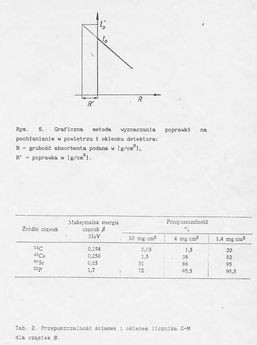 absorbenta lub ekstrapolować krzywą absorpcji w lewo do R = R pp.