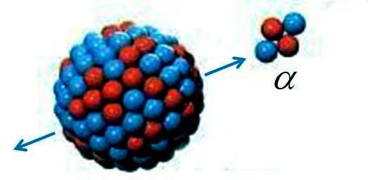 . Przemiana alfa W rezultacie przemiany alfa, zwanej też rozpadem alfa, z jądra wyemitowana jest cząstka alfa (α), która swą strukturą odpowiada jądru atomu helu 4 He, czyli nuklidu zawierającego dwa