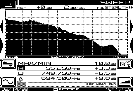 Jak VECTOR dzisiaj wspiera D3.