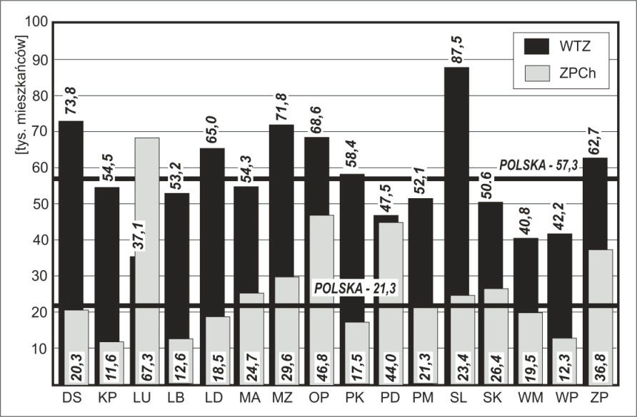 236 Z punktu widzenia polityki aktywizacji zawodowej osób niepełnosprawnych można oceniać, że to zakłady pracy chronionej powinny być wiodącym organizatorem warsztatów.