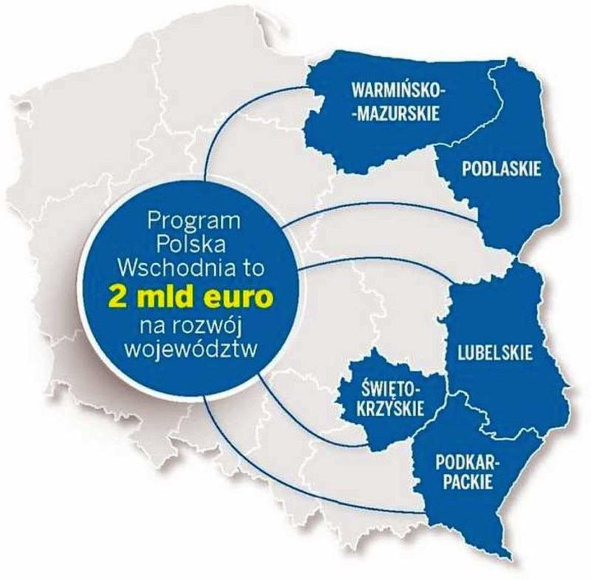 Program Operacyjny Polska Wschodnia Instrument wsparcia