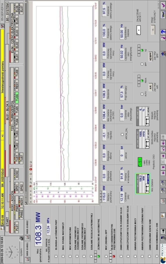 Układ diagnostyczny dla przetwornika elektrohydraulicznego i jego urządzeń pomocniczych (filtry i pompy olejowe), Diagnostyka układu regulacji w trybie On- Line i Off- Line, Układ koordynacji