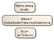 2 Tab. 1 Podstawowe kategorie pojęciowe diagramów czynności Nazwa Notacja graficzna Definicja/interpretacja Czynność Rodzaj zachowania składającego się z przynajmniej jednej akcji.