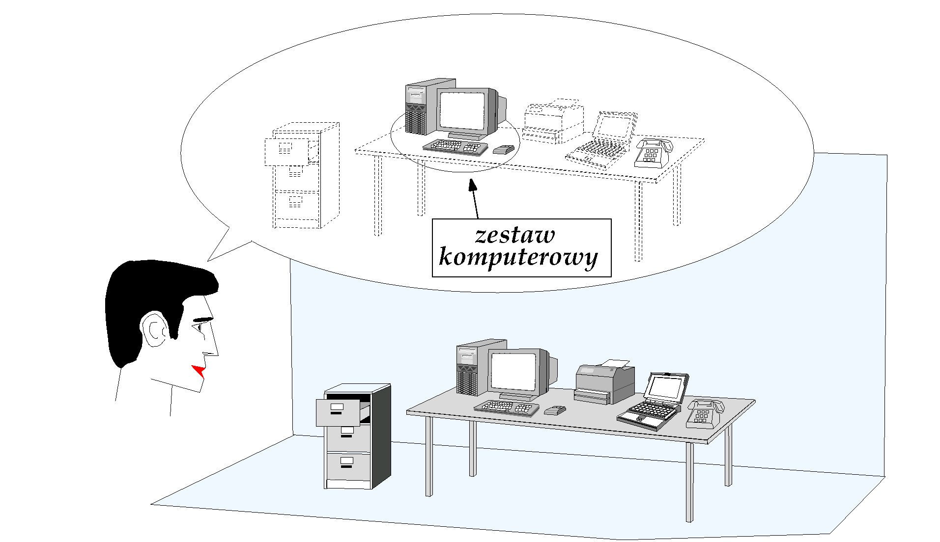 Postrzeganie odnosi się wówczas do zbioru