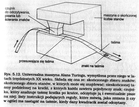Obliczanie intuicje Metafora Turingowska Jerzy Pogonowski