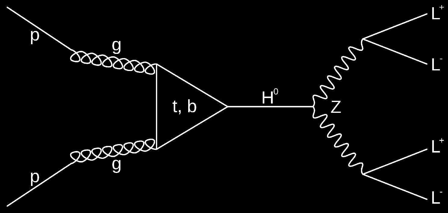 Ewidencje na istnienie bozonu Higgsa: H ZZ* 4l zdolność rozdzielcza: duża