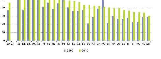 Stopa zatrudnienia ludności w wieku 55 64 w krajach