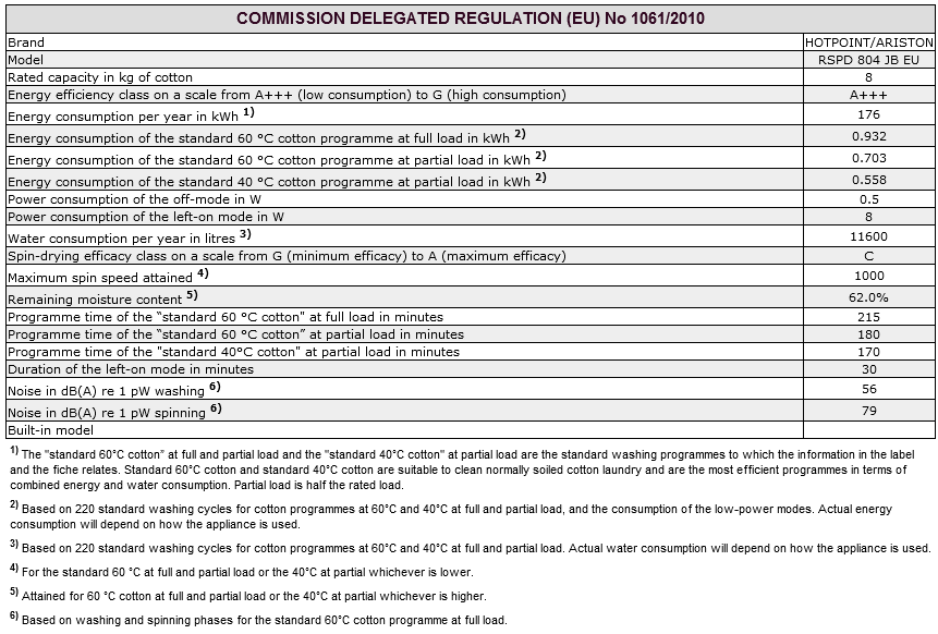 Service Before calling for Assistance: Check whether you can solve the problem alone (see Troubleshooting ); Restart the programme to check whether the problem has been solved; If this is not the