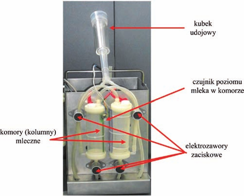 Pomiar objętościowego natężenia przepływu mleka nia realizowane za pomocą jednego sterownika PLC.