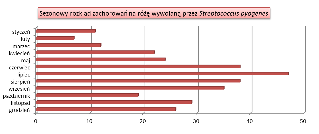 JEDNOSTKA CHOROBOWA Wirusowe zapalenie opon mózgowych 95 67 4,16 2,94 enterowirusowe 2 0 0,09 - opryszczkowe 1 0 0,04 - - w tym inne określone i nie