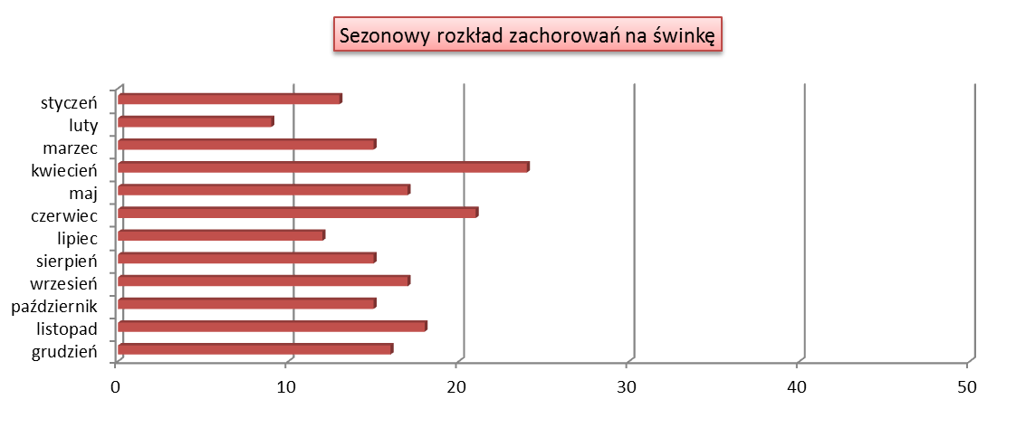 WIRUSOWE ZAPALENIE WĄTROBY typu A 3 3 0,13 0,13 typu B - ostre 3 8 0,13 0,35 typu B - przewlekłe 31 64 1,36 2,81 typu C: wg definicji przypadku 2009 r.