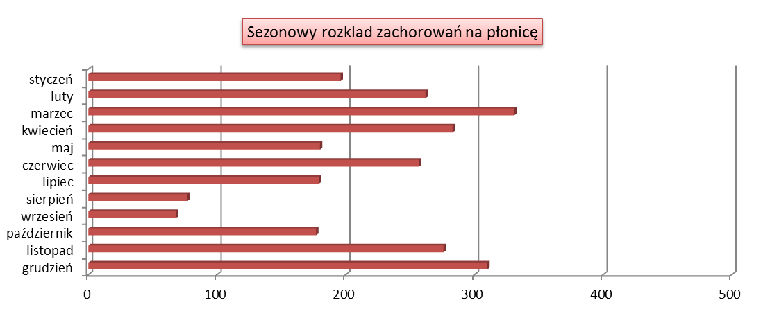 na krztusiec w poszczególnych powiatach woj.