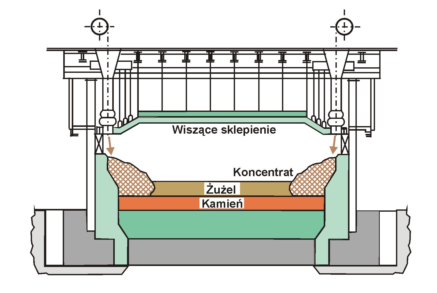 Przekrój poprzeczny