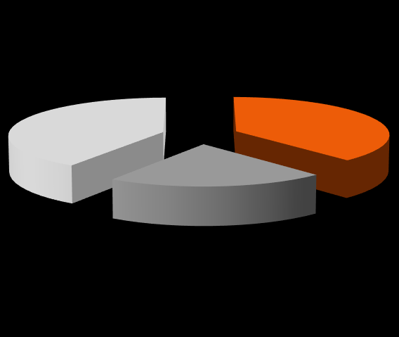 Zużycie i produkcja energii elektrycznej Zużycie energii elektrycznej w 2015 r.