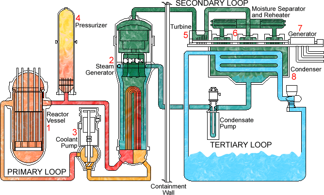 Specjalność Energetyka JądrowaJ www.itc.polsl.