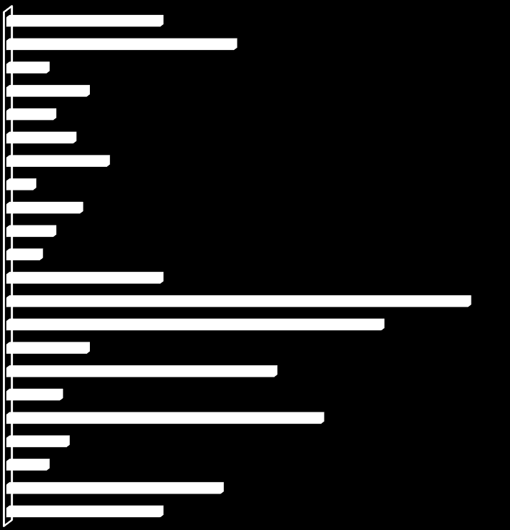 chcieliby, aby Przemyśl był utożsamiany w 2024 roku to doskonale rozwinięta baza sportowo-rekreacyjna (29%), atrakcje turystyczne (26%), sprawne zarządzanie Miastem (20%), centrum logistyczne na