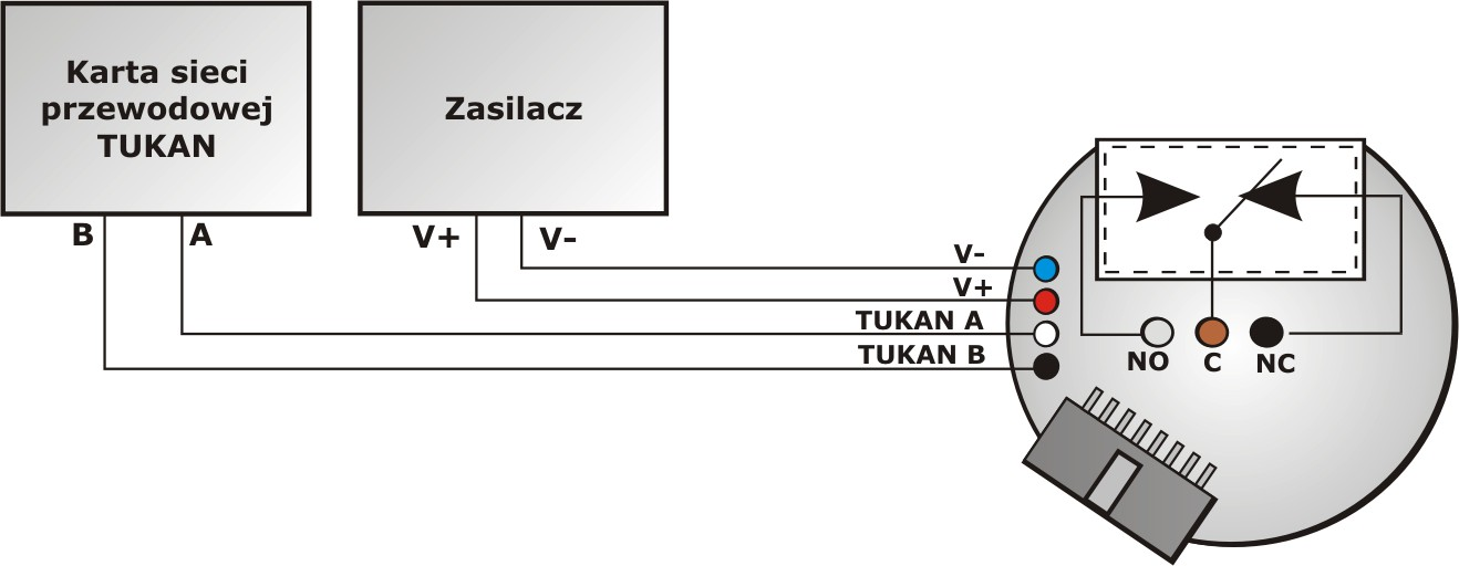 Rys. 4 Dwie karty magistrali TUKAN 3. Budowa modułu przekaźnika Rys. 5 Opis wyprowadzeń modułu Moduł przekaźnika posiada wyjście przekaźnika opisane trzema przewodami.