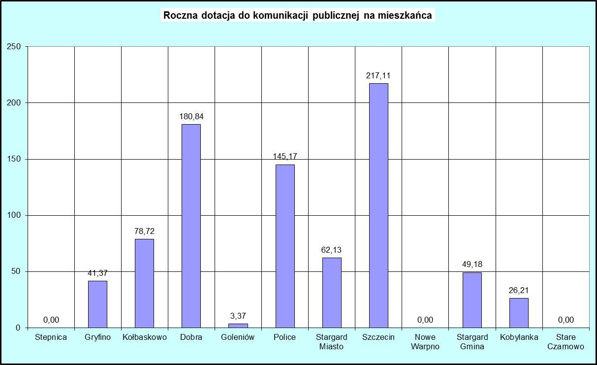 Źródło: Koncepcja Rozwoju