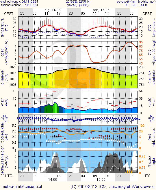 METEOROGRAMY dla głównych miast województwa