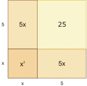 Przykład z Al Chwarizmiego Rozwiązujemy równanie kwadratowe x 2 +10x=39 Co nam wolno?