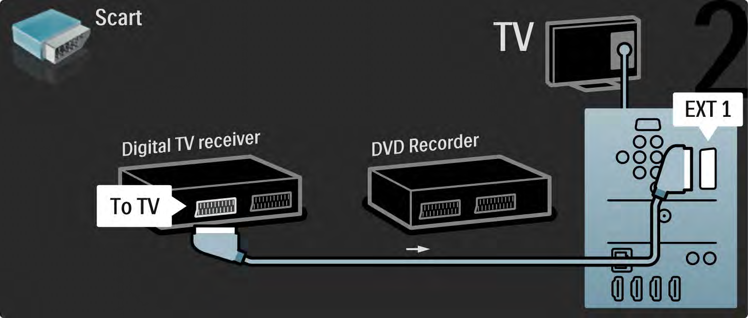 5.3.6 Odbiornik telewizji cyfrowej i nagrywarka DVD 2/3 Następnie
