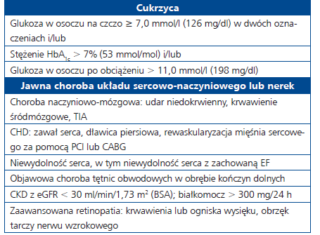 Ocena globalnego ryzyka sercowonaczyniowego