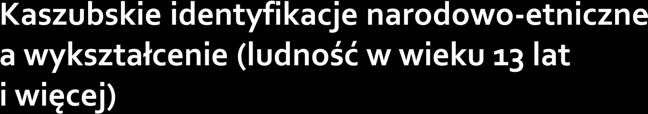 Identyfikacja Wykształcenie narodowo-etniczna wyższe średnie niższe