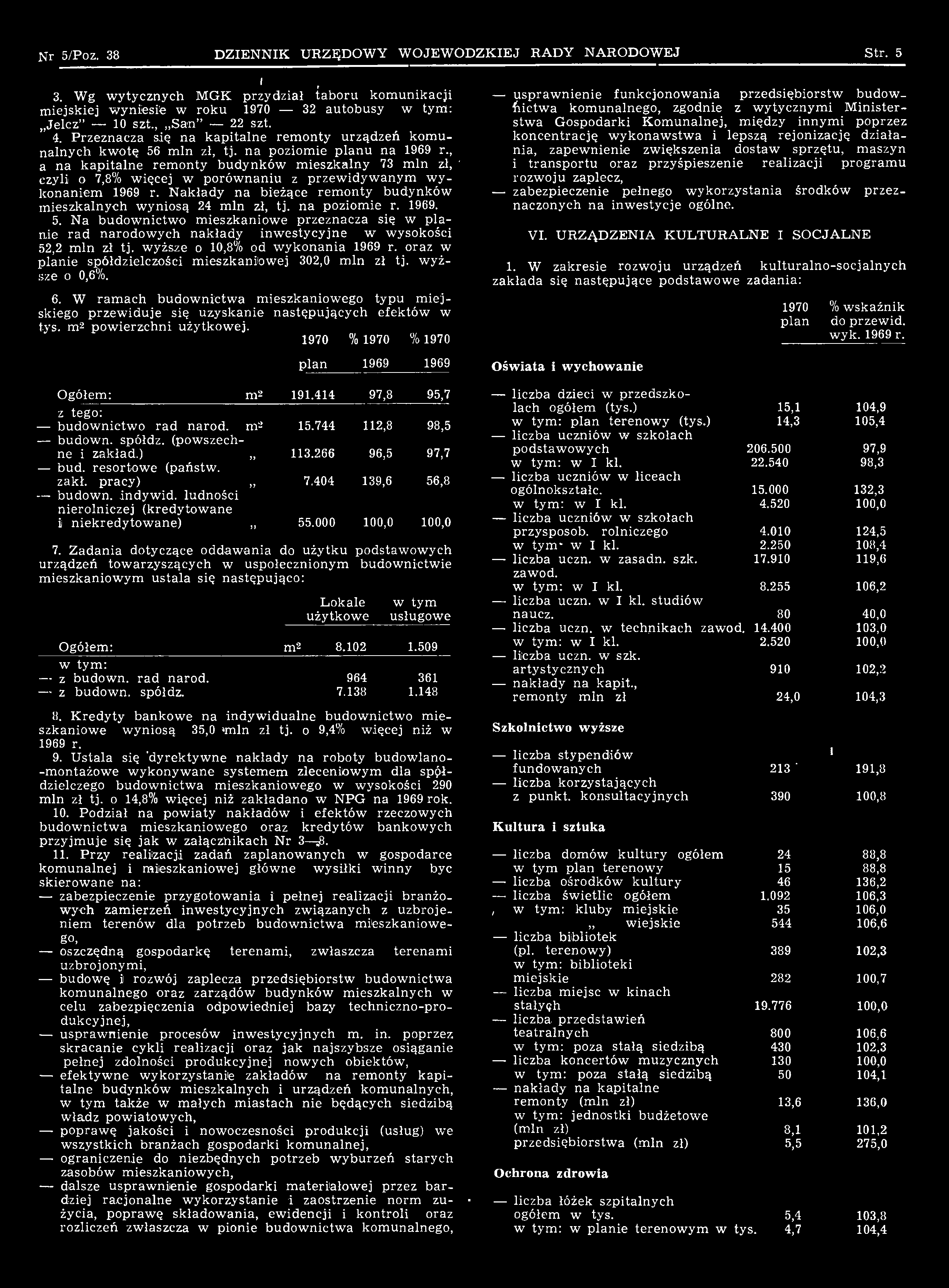 I r 3. Wg w ytycznych MGK przydział taboru kom unikacji m iejskiej w yniesie w roku 1970 32 autobusy w tym: Jelcz 10 szt., San 22 szt. 4.
