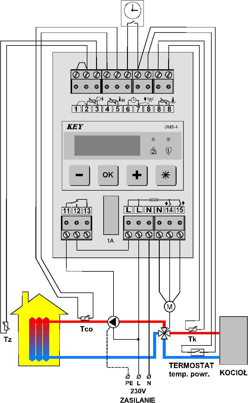 Rysunek 3.