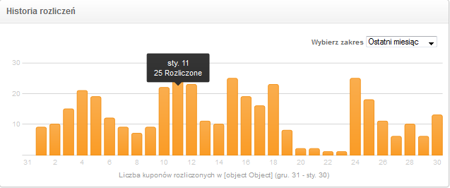 Historia rozliczeń Historia rozliczeń prezentuje statystyki rozliczeń, w zależności od wybranego okresu: bieżący miesiąc; ostatni